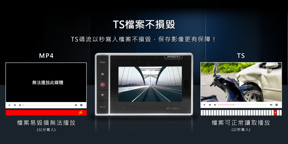 TS碼流以秒寫入不斷檔不損毀